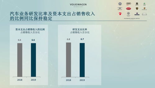 德日車企巨頭年度考核 利潤王者與支出先鋒，軟件銷售成新戰(zhàn)場