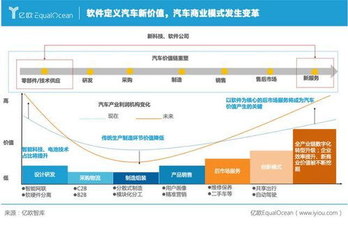 自動(dòng)駕駛再引戰(zhàn)火 汽車產(chǎn)業(yè)迎來'算力戰(zhàn)事'與軟件銷售變革