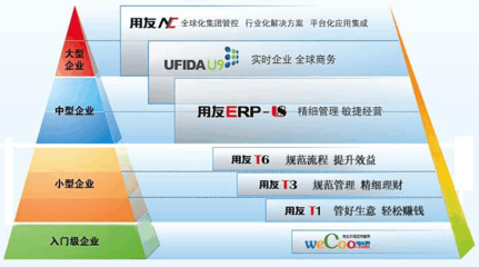 用友軟件 引領企業數字化創新，賦能智慧經營